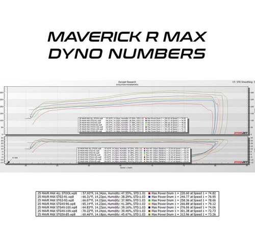EVP MG1 ECU Unlock and Bench Power Flash - Can-Am Maverick R Max - view 2