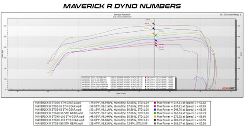 EVP MG1 ECU Unlock and Bench Power Flash - Can-Am Maverick R