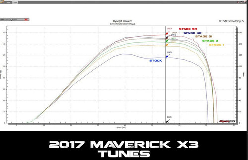 EVP ECU Bench Power Flash - 2017-18 Can-Am Maverick X3 154 HP - view 2