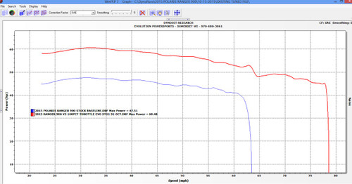 EVP CodeShooter ECU Power Flash - Polaris Ranger XP 900 - view 2