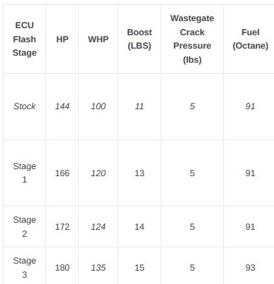EVP CodeShooter ECU Power Flash - 2016 Polaris RZR XP Turbo - view 2