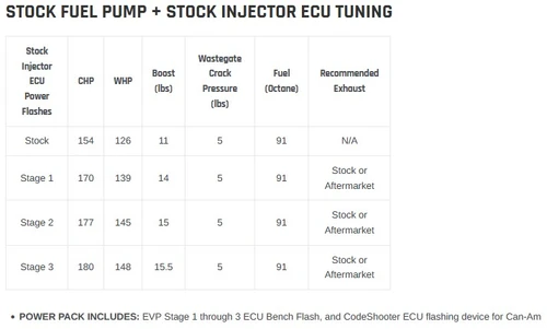 EVP CodeShooter ECU Power Flash - 2017 Can Am Maverick X3 154 HP - view 2