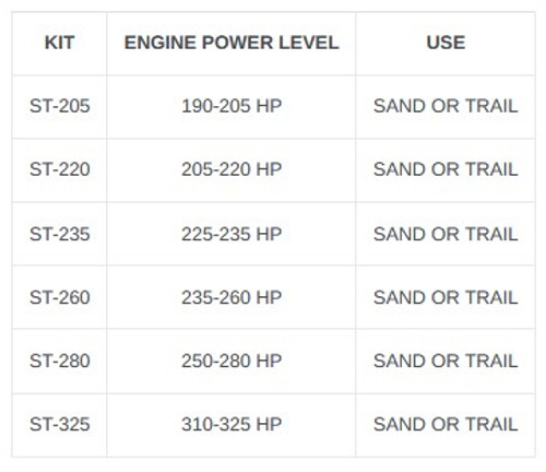 EVP Shift-Tek Ultimate Clutch Kit - 2017-21 Can-Am Maverick X3 EVP Shift-Tek Ultimate Clutch Kit - 2017-21 Can-Am Maverick X3