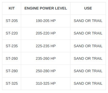 EVP Shift-Tek Ultimate Clutch Kit - 2017-21 Can-Am Maverick X3 - view 2