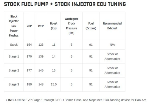 EVP Maptuner ECU Power Pack - 2017 Can Am Maverick X3 154 HP - view 2