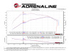 Technical Bulletin