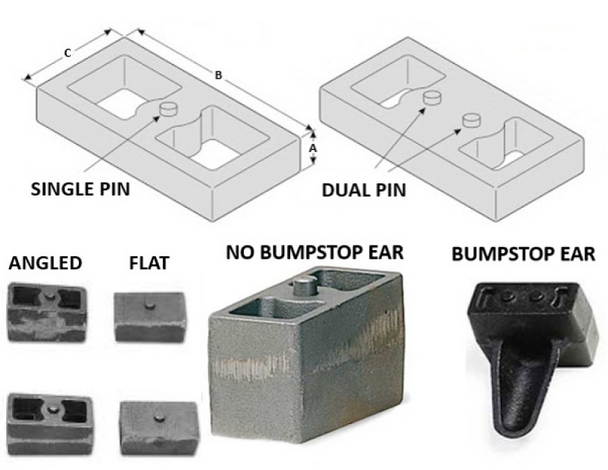 FAB Leaf Spring Block Kit