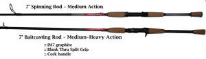 Federation Angler Rod Set INCLUDES 2025 Adult Membership if owed Federation Angler Rod Set INCLUDES 2025 Adult Membership if owed