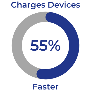 go-battery-charges-faster.png