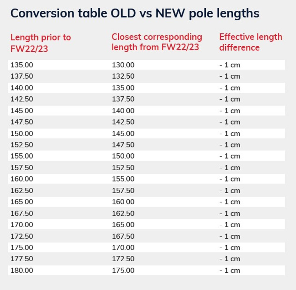 Swix Quantum Q1 Poles 