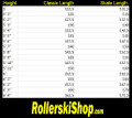 Salomon S/Max Carbon Click Race Poles 2026