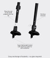 Swix Roadline 2 Poles 