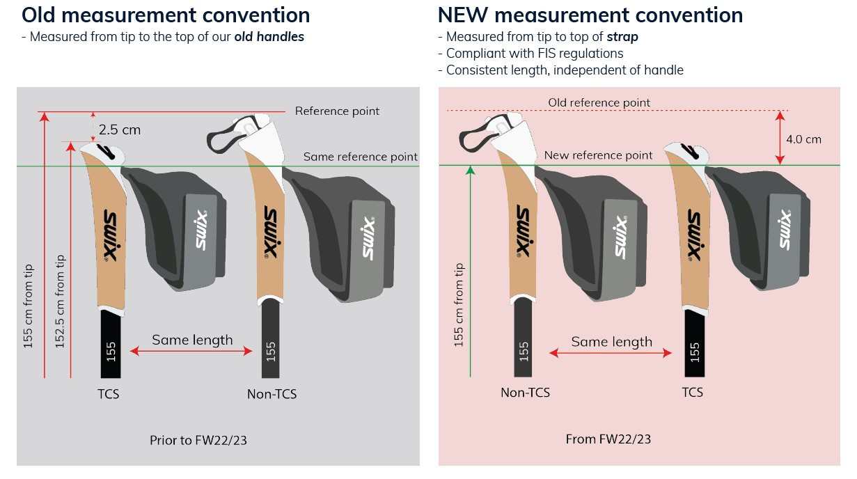 Swix Quantum Q1 Poles - RollerskiShop.com LLC