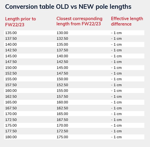 Swix Quantum Q1 Poles - RollerskiShop.com LLC