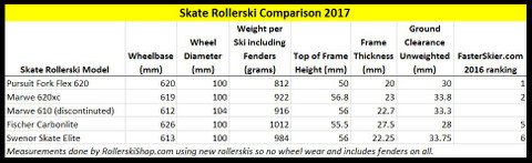 Skate Rollerskis Key Metrics 