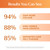 Revive Kit Color Safe (Orange)