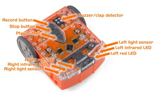 Intermediate Level Deluxe STEAM/STEM Kit