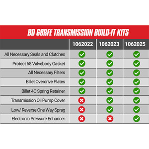 BD Diesel 1062023 BUILD-IT KIT STAGE 3