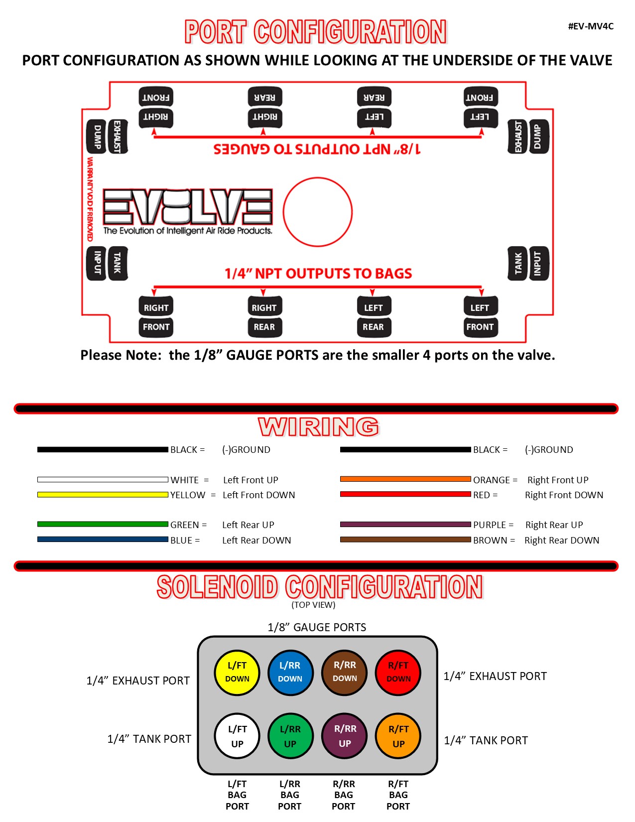 evolve-mv4c-diagram.jpg