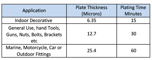 micron-charge.jpg