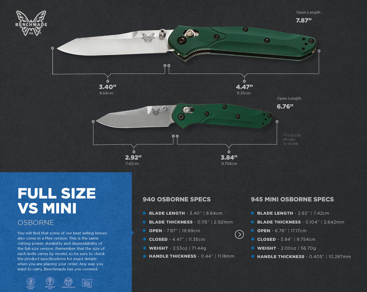 BENCHMADE 945 MINI OSBORNE, Axis Folding Knife, Reverse Tanto NEW 2021