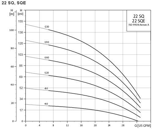 22sq performance curve