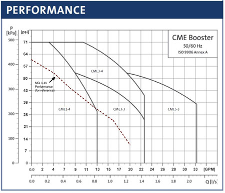 cme-3-plus-graph