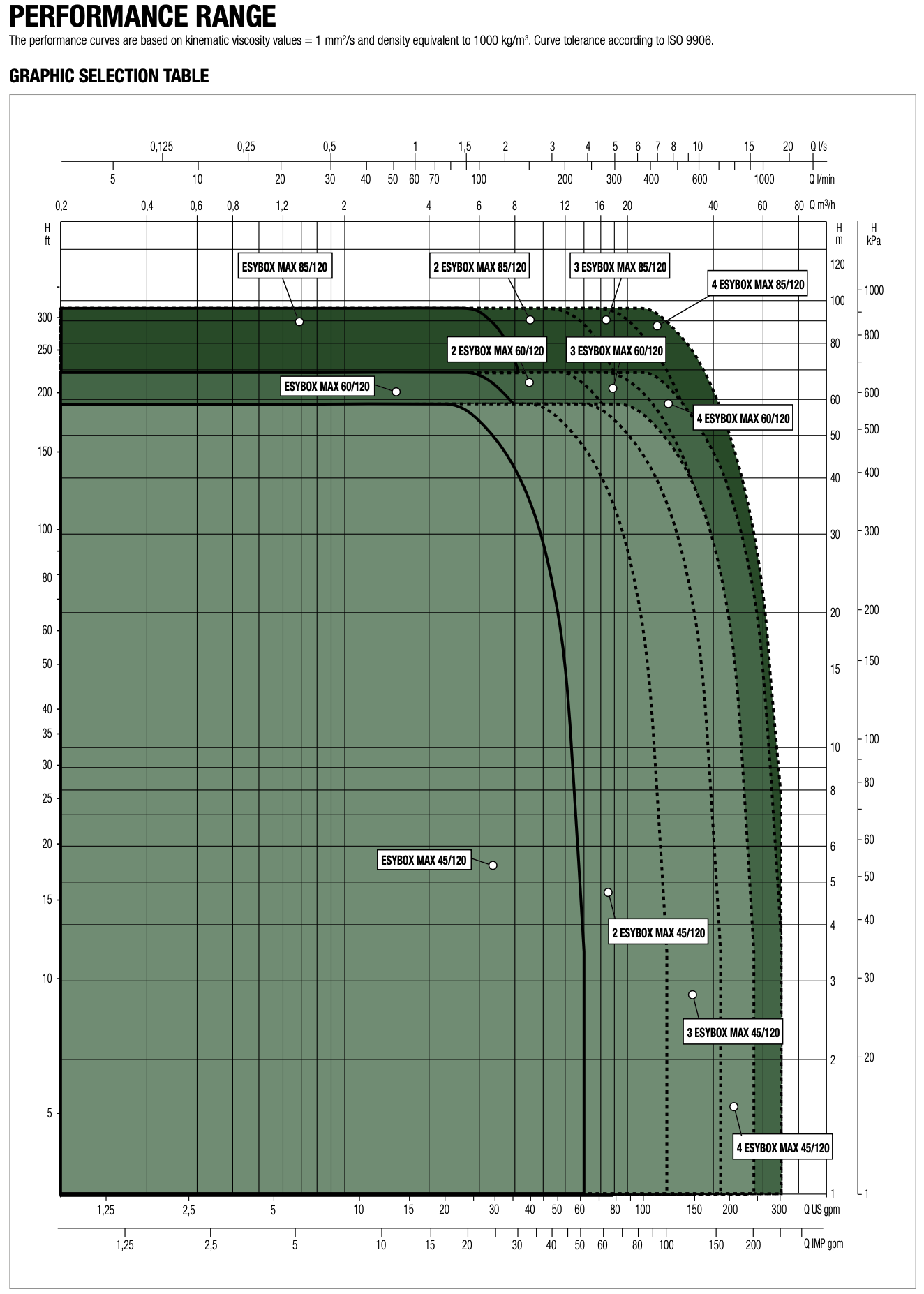 ESYBOX-MAX-45-120-TWIN-curve