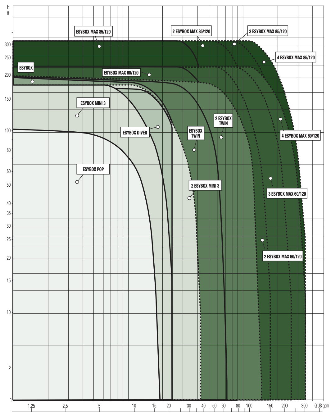 ESYBOX POP performance curve ESYBOX POP performance curve