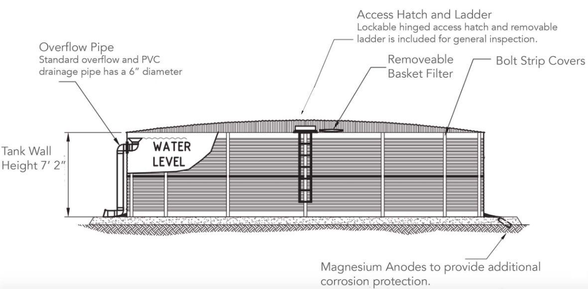 Ideal for ranches, well water storage, rainwater harvesting, fire suppression