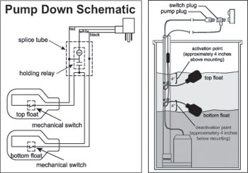 dfm-diagrams.jpg