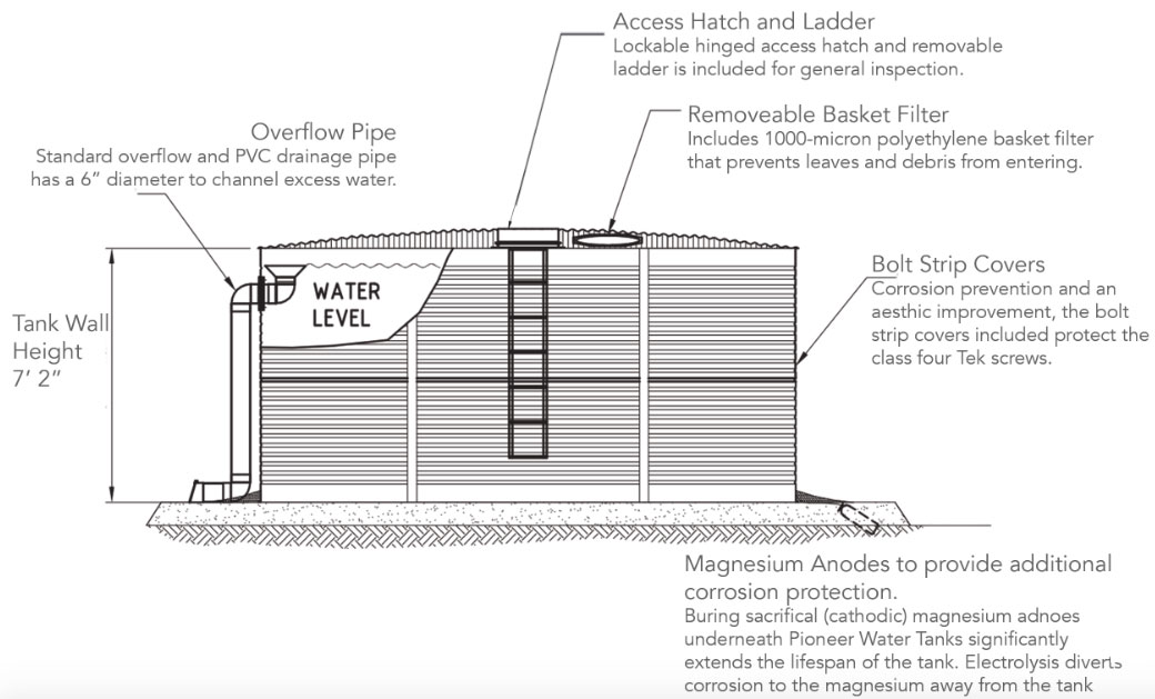 Ideal for ranches, well water storage, rainwater harvesting, fire suppression