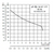 Performance curve for GRUNDFOS SHALLOW WELL JET PUMPS (STAINLESS STEEL JP) 99463939