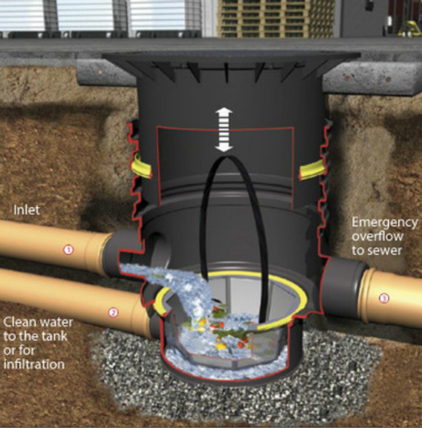 Graf Basket Filter Industrial Pedestrian | Graf