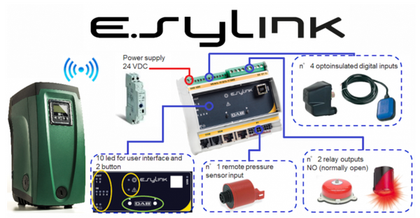 E.SYLINK Kit