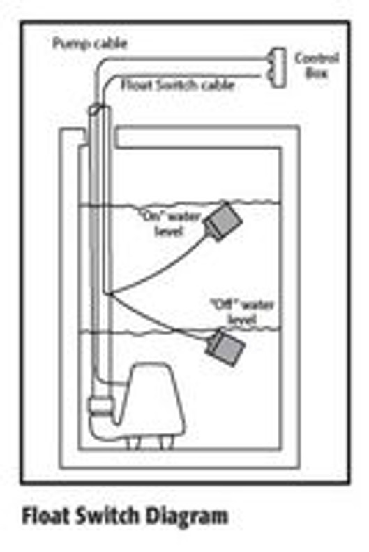 ​Float Switches – Pump Up vs. Pump Down & Normally Open vs. Normally Closed 