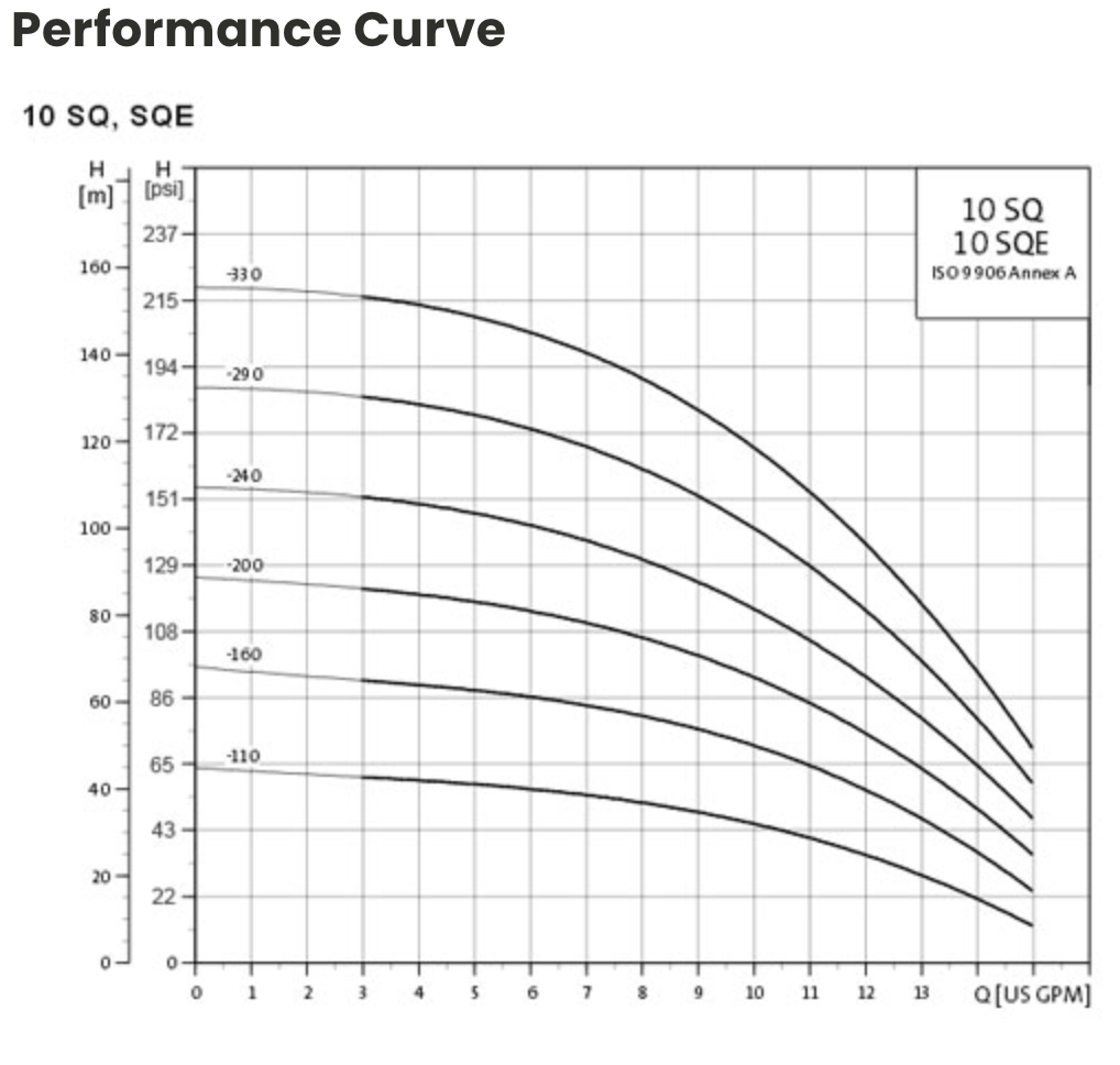 10sq-10sqe-curves