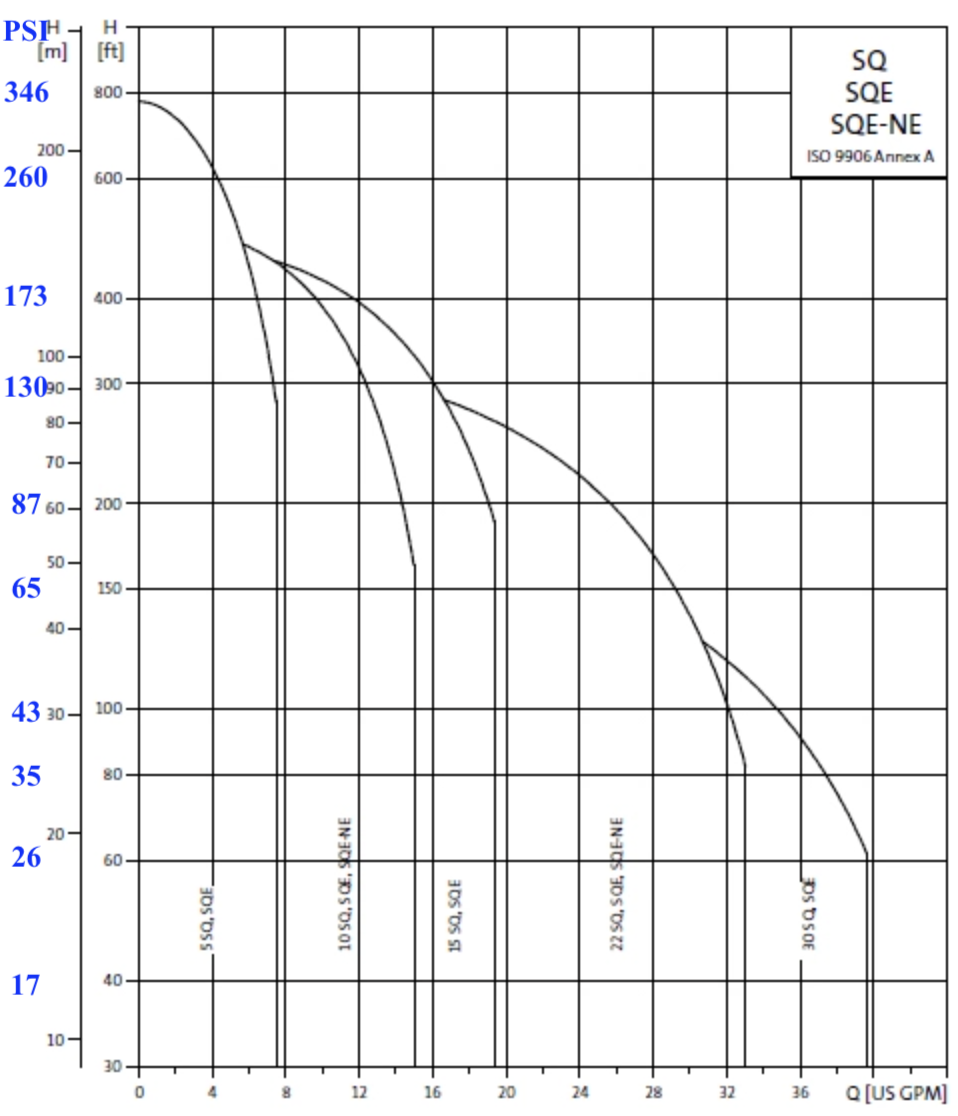 10sqe-curves