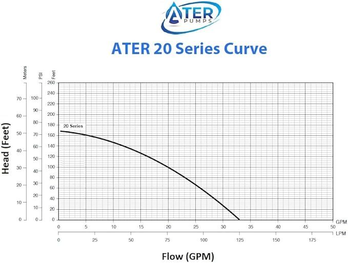 ater-20-series-performance-curve.jpg