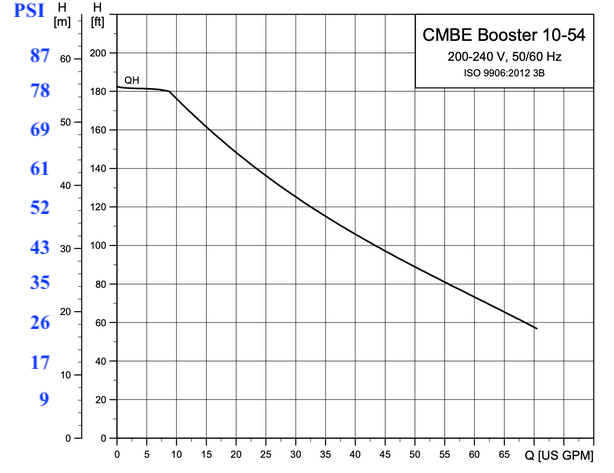 cmbe-1054-curve
