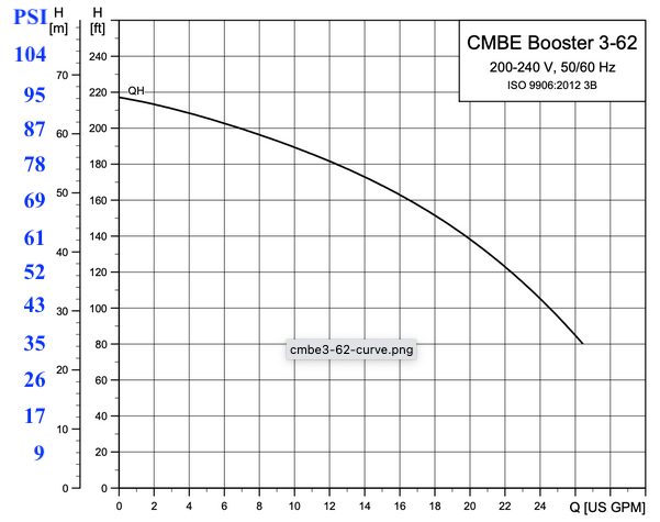 cmbe-3-curve