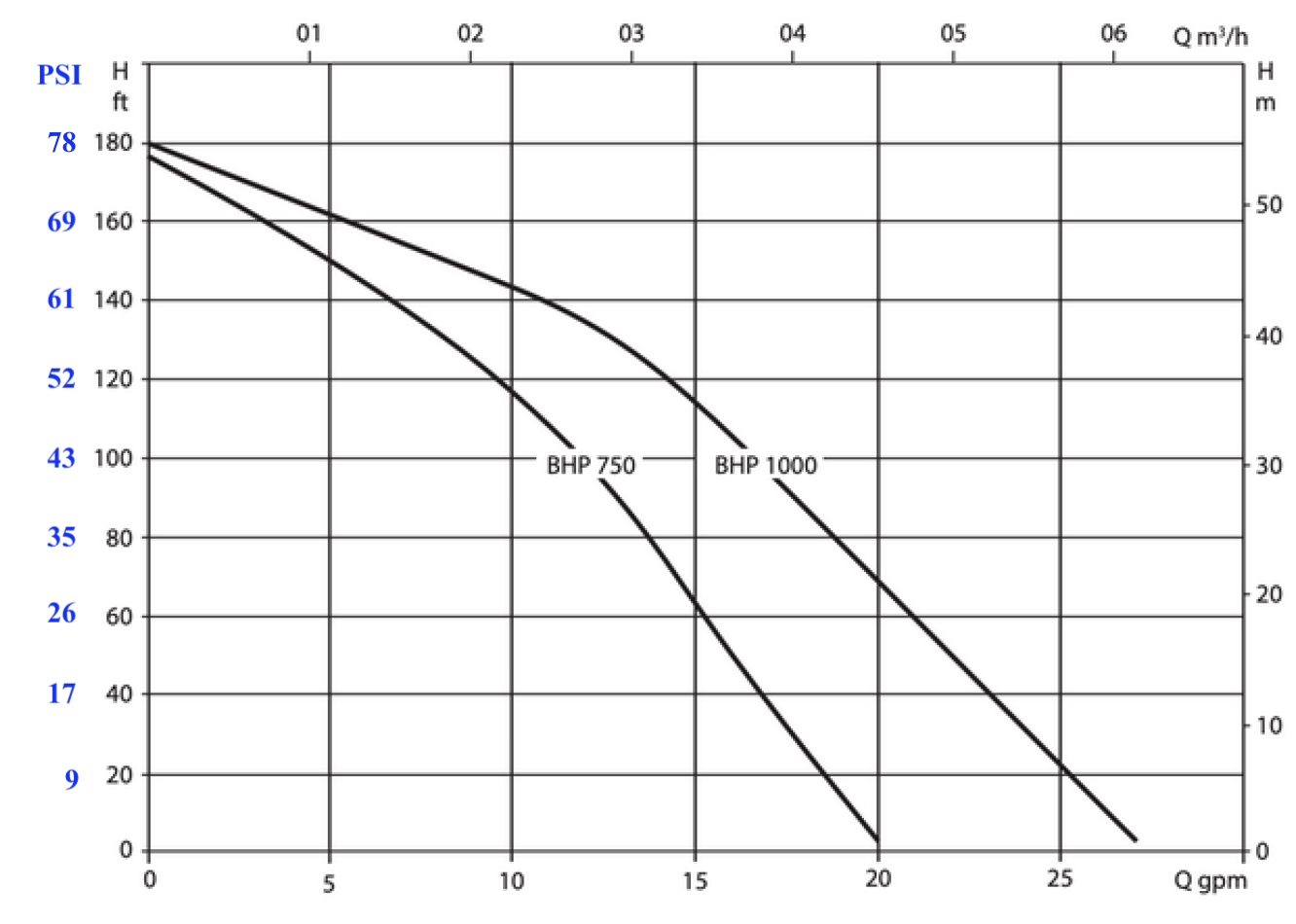 dab-bhp-1000-750-curves