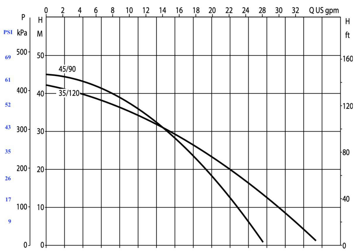 dab-dtron2-curve