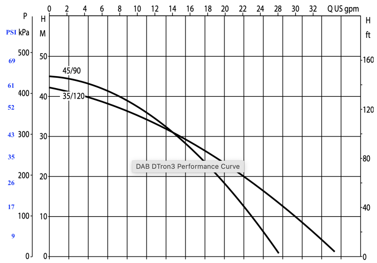dab-dtron3-curve