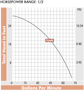 fse-600-curve.png