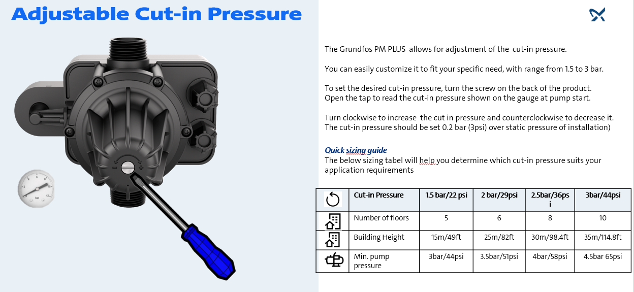grundfos-pm-plus-adjustable-cut-in-pressure.png