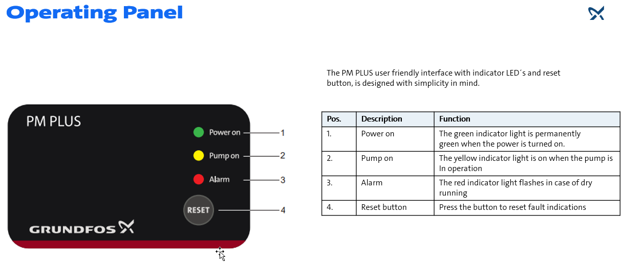grundfos-pm-plus-interface