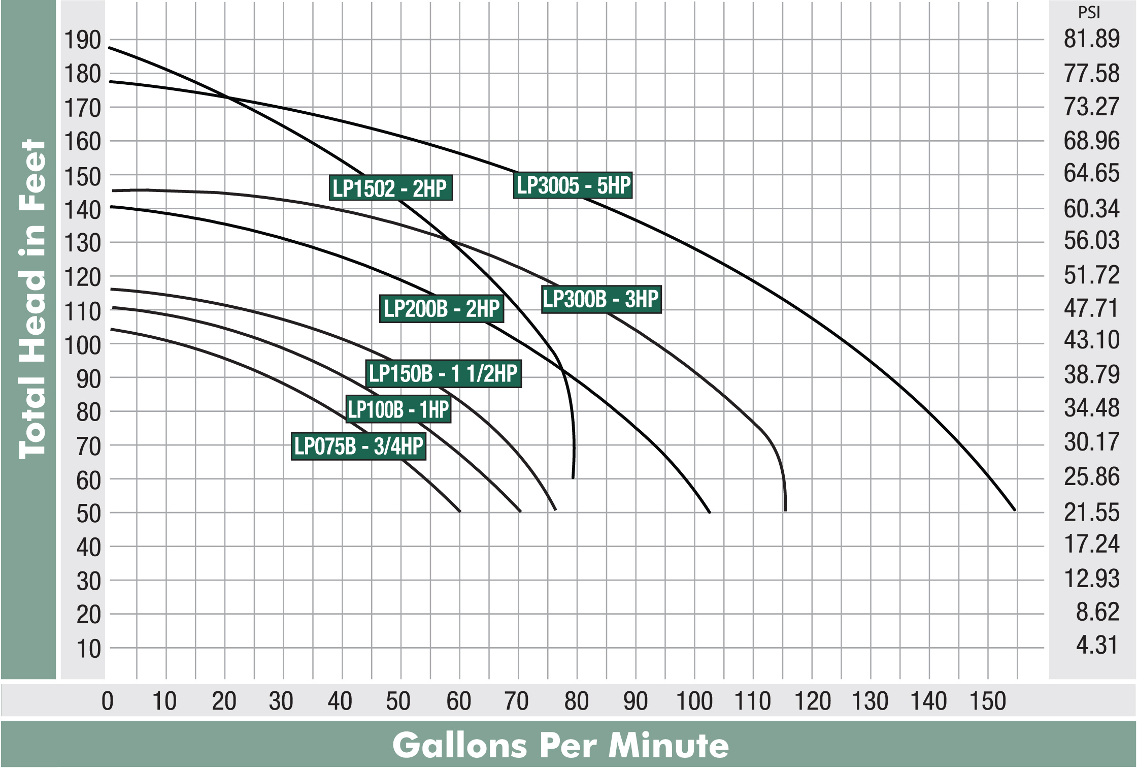 munro-lp-family-curve