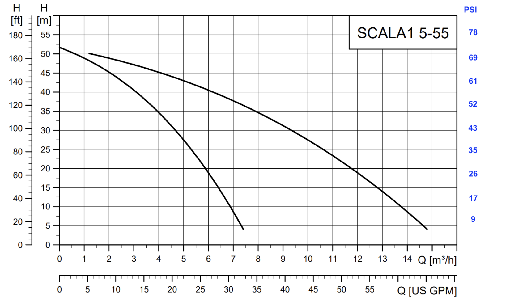 scala1-555-curves