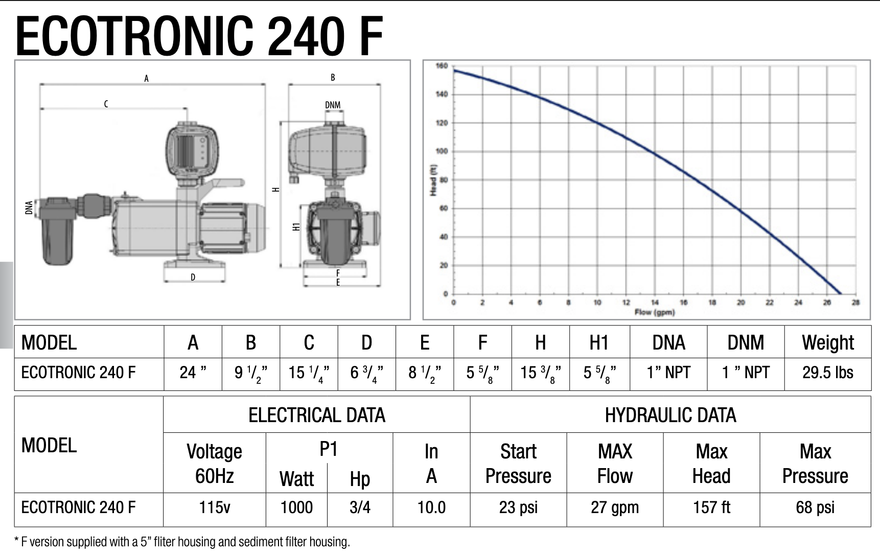 ECOTRONIC 240F  -  3/4 HP 1000 WATT 1- 120V